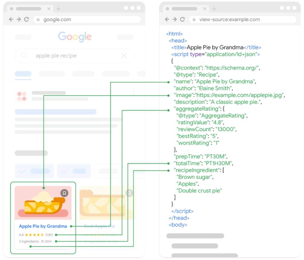google-ki-anreicherung google ki anreicherung