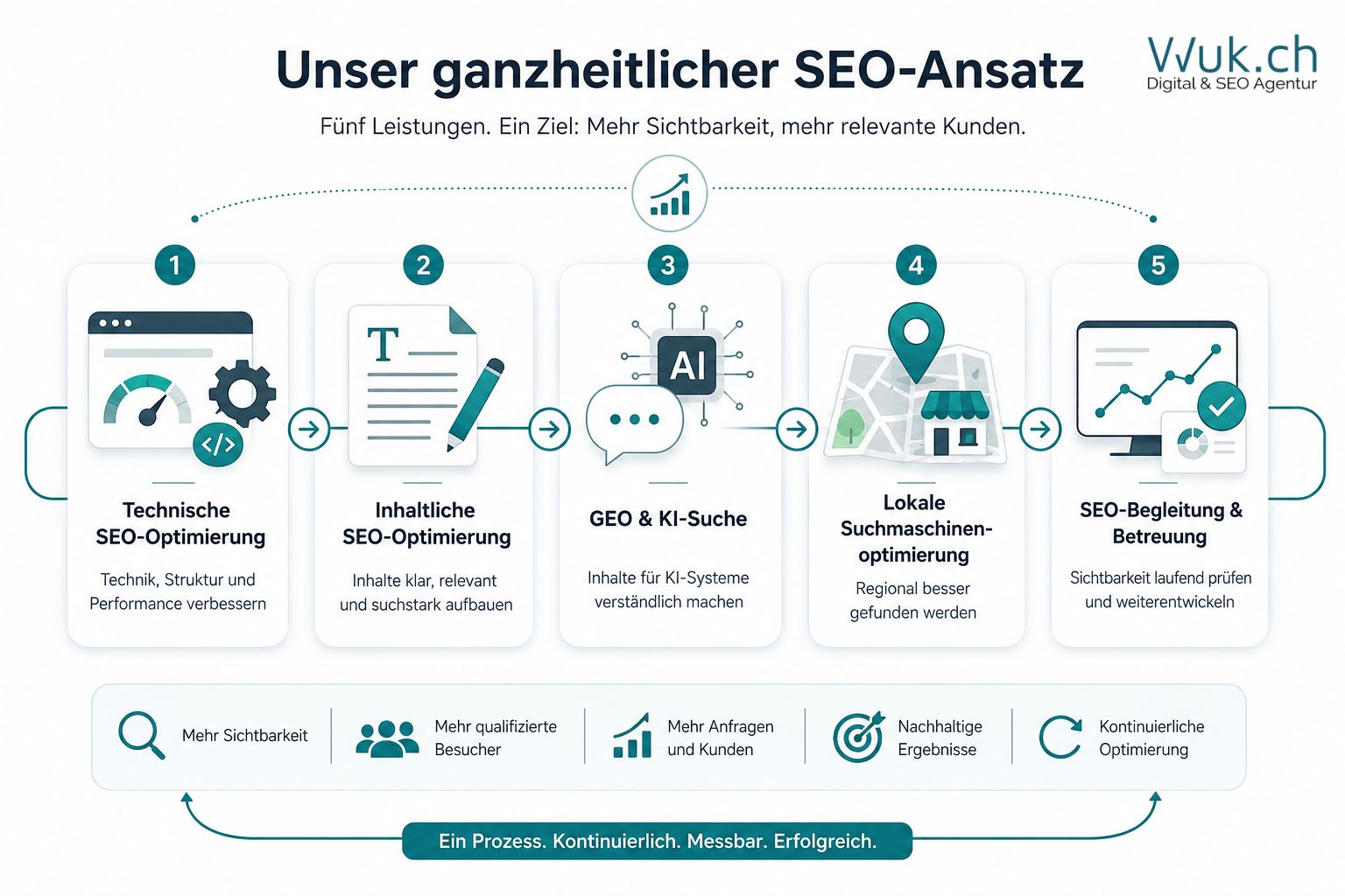 wuk-digital-seo-agentur-seo-geo-2 wuk digital seo agentur seo geo 2