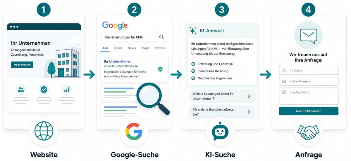 wuk-digital-seo-agentur-seo-geo-overview wuk digital seo agentur seo geo overview