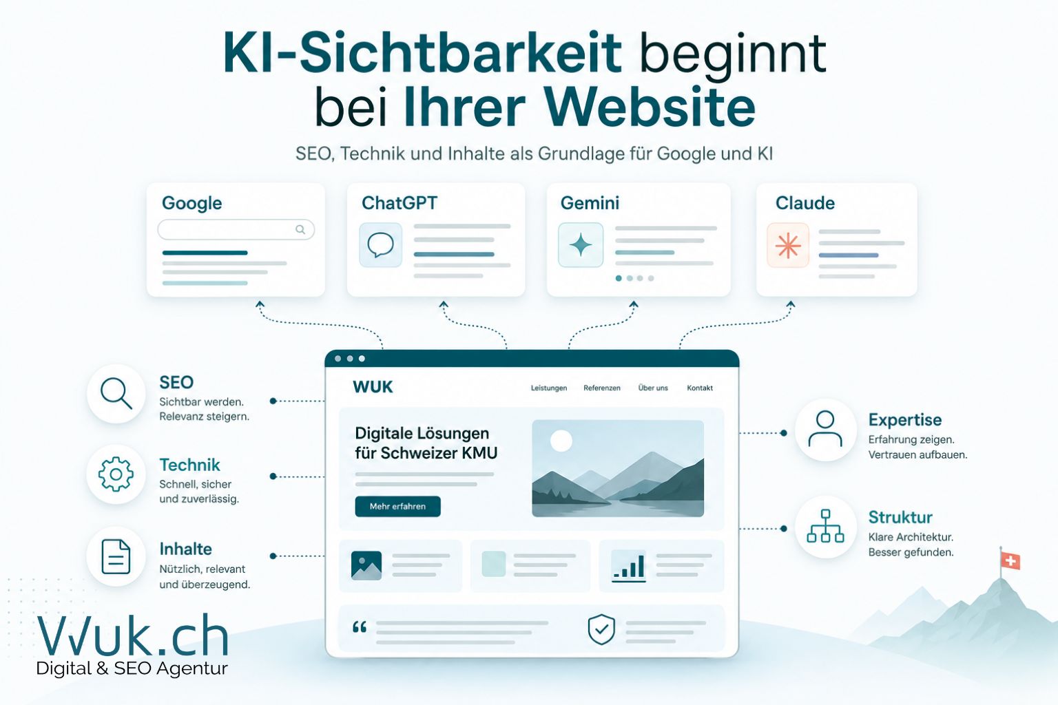 wuk-digital-seo-agentur-ki-sichtbarkeit-beginnt-bei-der-webseite wuk digital seo agentur ki sichtbarkeit beginnt bei der webseite
